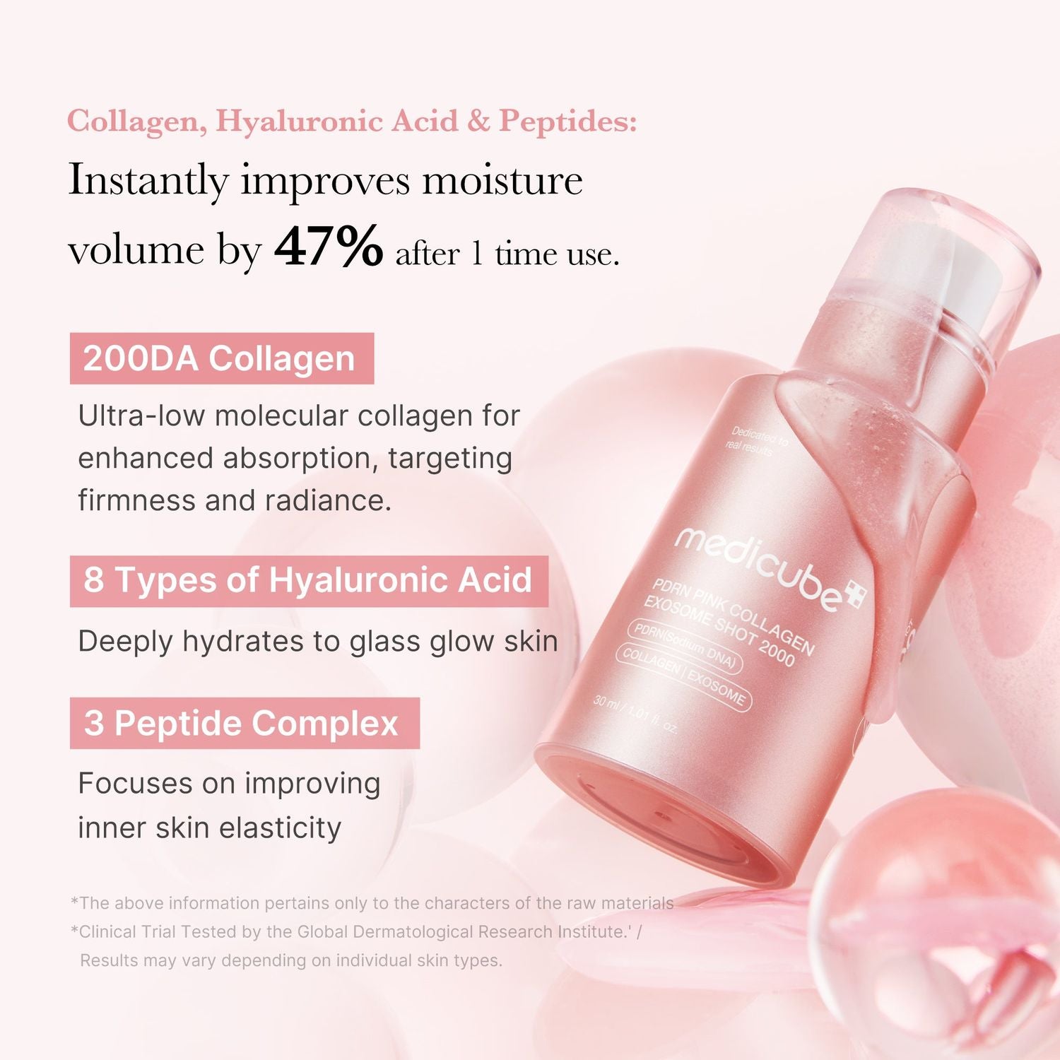 medicube PDRN Pink Collagen Exosome Shot 7500 30ml