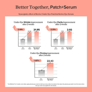[Beauty of Joseon] Revive Under Eye Patch Ginseng + Retinal 93g/60ea, image 3