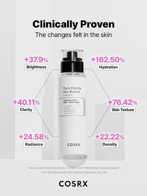 COSRX The 6 Peptide Skin Booster Serum 150ml, image 4