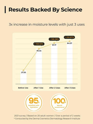 COSRX Full Fit Propolis Synergy Toner 280ml, image 5