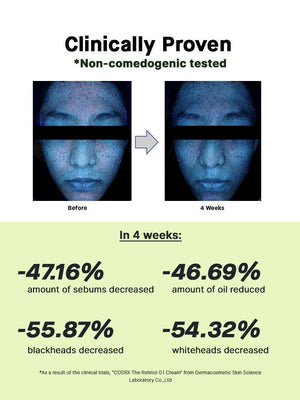 COSRX The Retinol 0.1 Cream 20ml, image 6