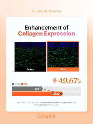 COSRX 5PDRN Collagen Intense Vitalizing Serum 100ml, image 7