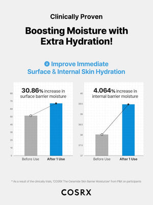 COSRX The Ceramide Skin Barrier Moisturizer 80ml, image 9
