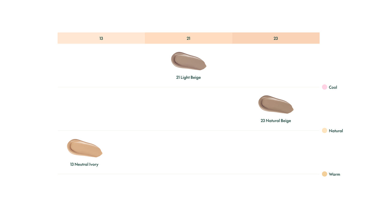 [PURITO SEOUL] Wonder Releaf Centella BB Cushion 15g X 2ea — product detail