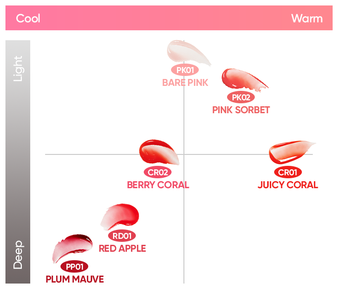 BANILA CO Hydrating Lip Oil 7.5ml