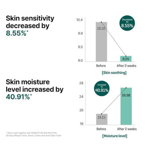 SOME BY MI AHA BHA PHA 30 Days Miracle Serum 50ml, image 7